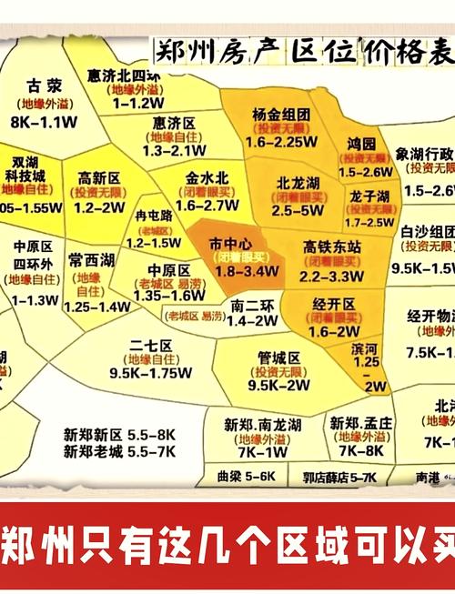 郑州楼市房价