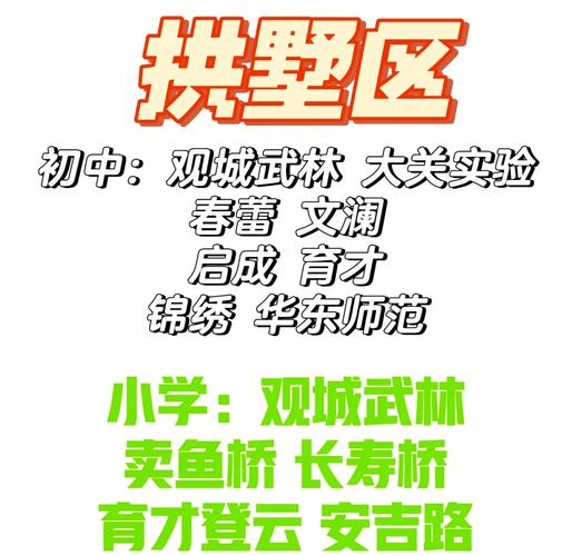 学区房楼盘案名