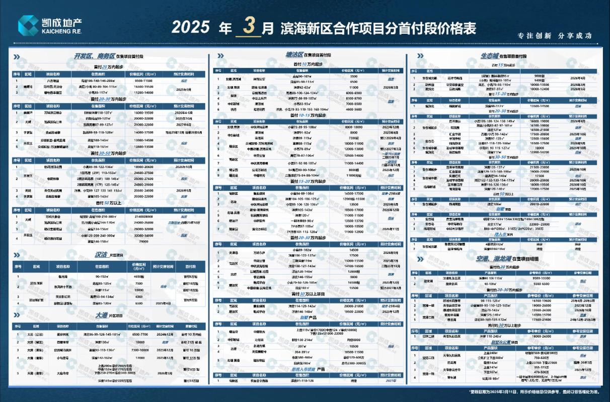 威海滨海新区房价