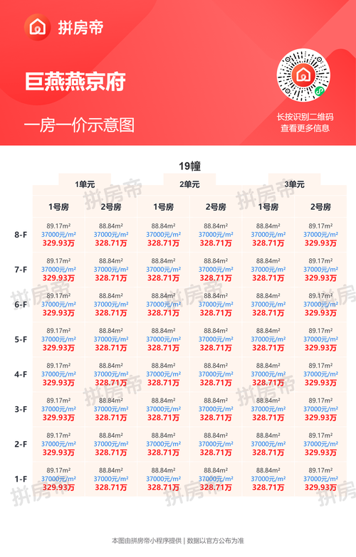 保定楼盘现房最新价格
