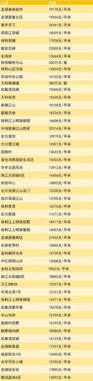 龙游房价多少一平方