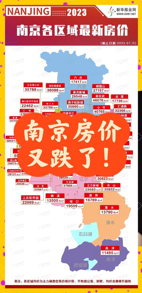 南京楼市最新房价