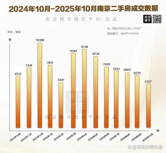 南京楼市最新房价