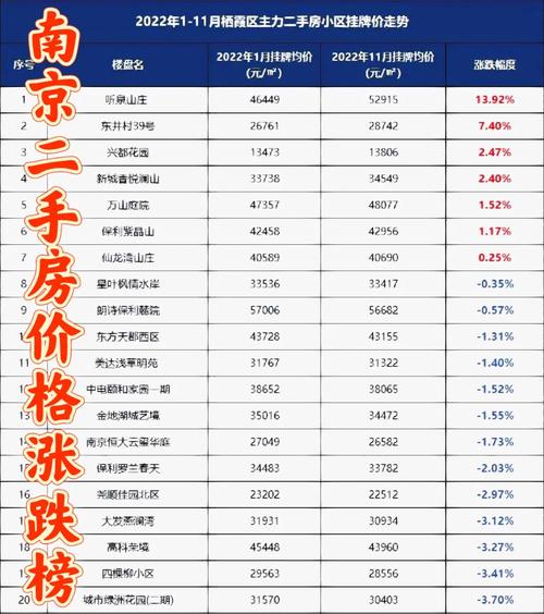 南京楼市最新房价
