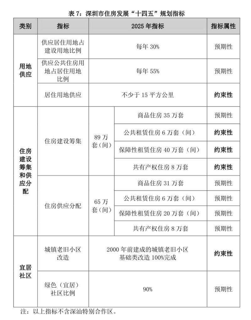 共有产权房 房价