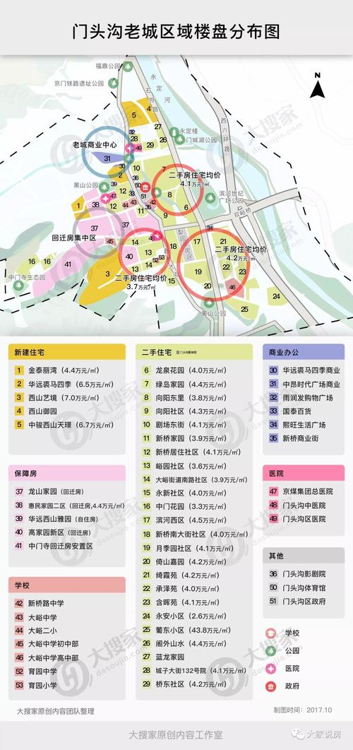 门头沟新房房价