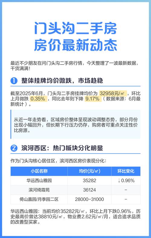 门头沟新房房价