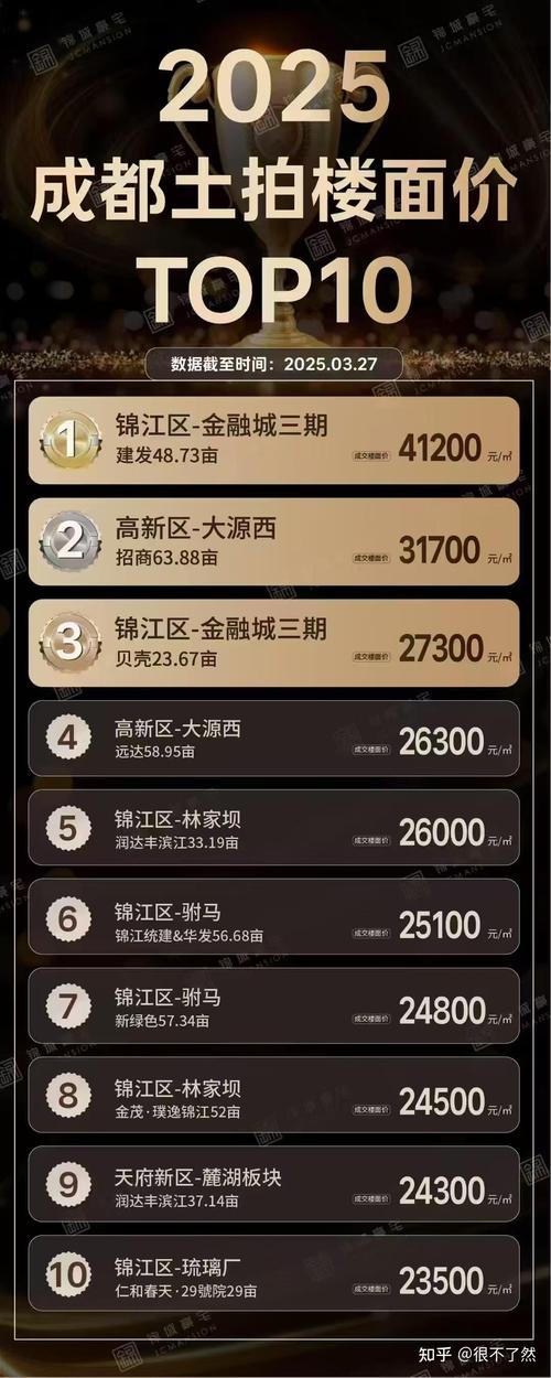 成都新楼盘开盘信息