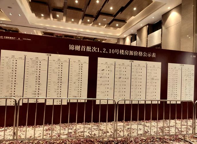 成都新楼盘开盘信息