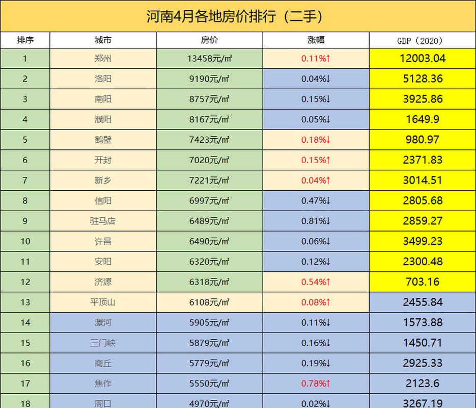 河南房价排行榜