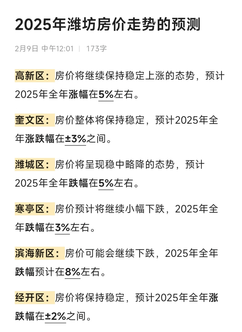 潍坊房价走势2015