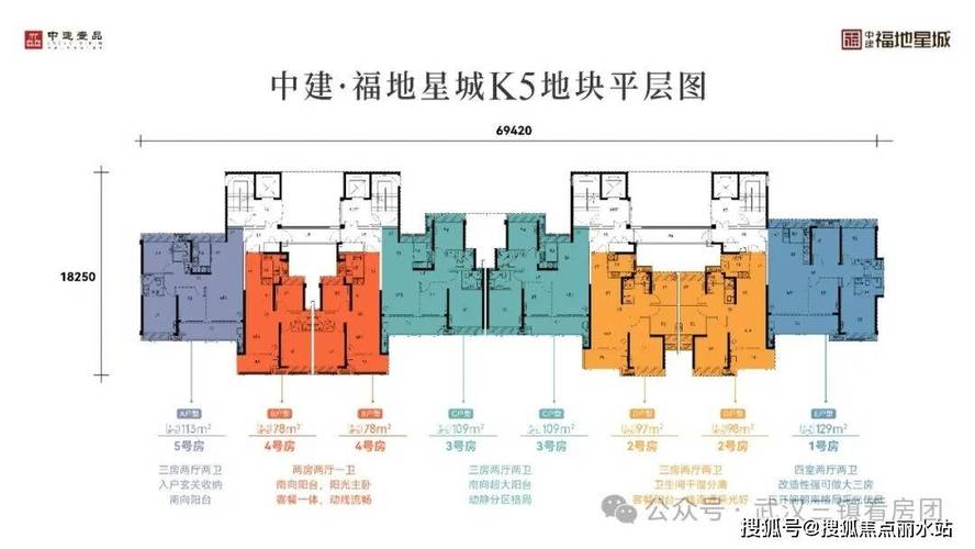 福地星城楼盘详情