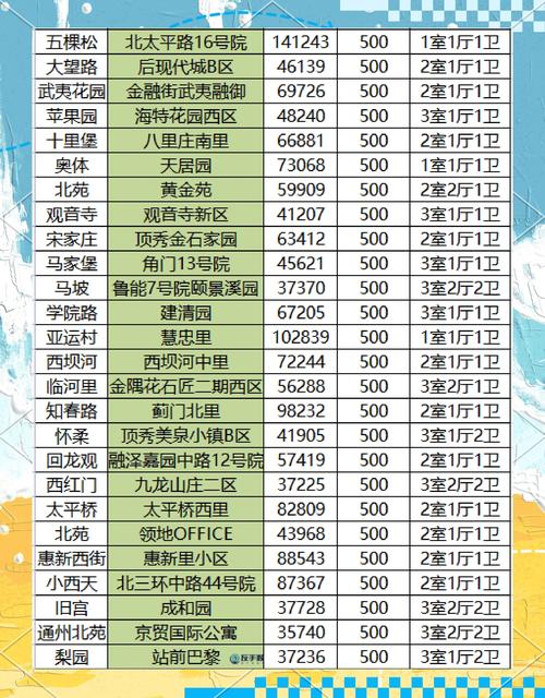 东营楼盘价格表