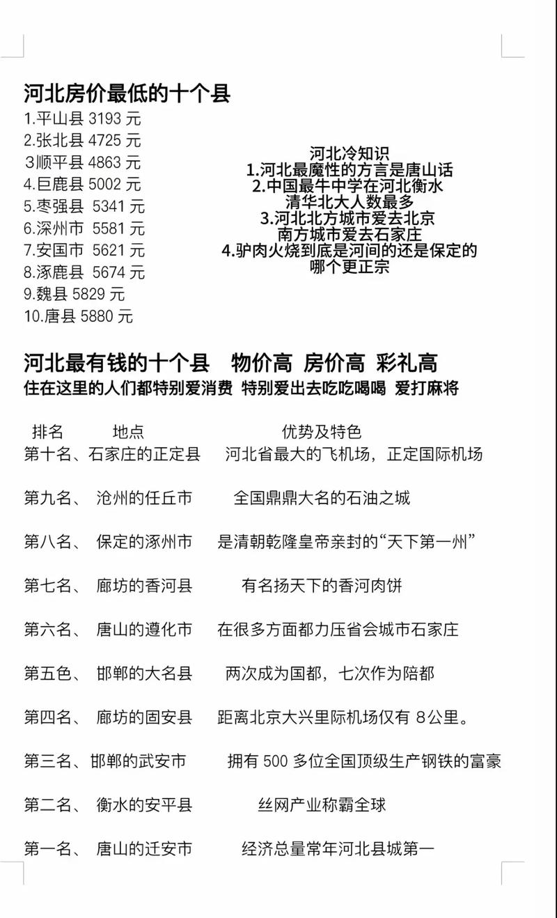 河北省石家庄市房价