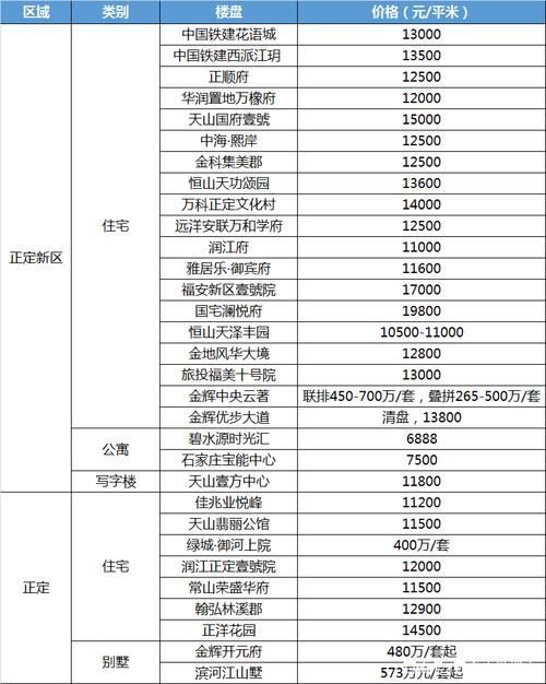河北省石家庄市房价