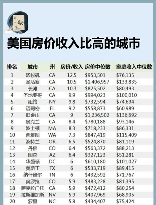 房价最高的十个城市