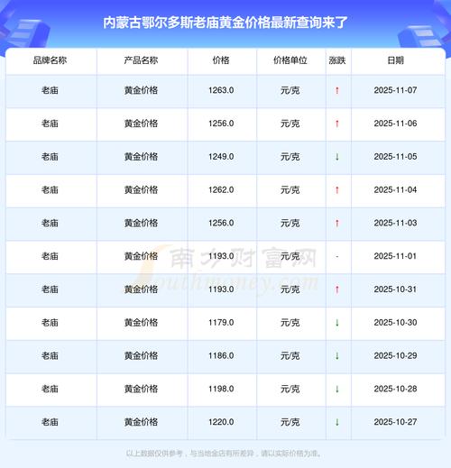 鄂尔多斯的房价是多少