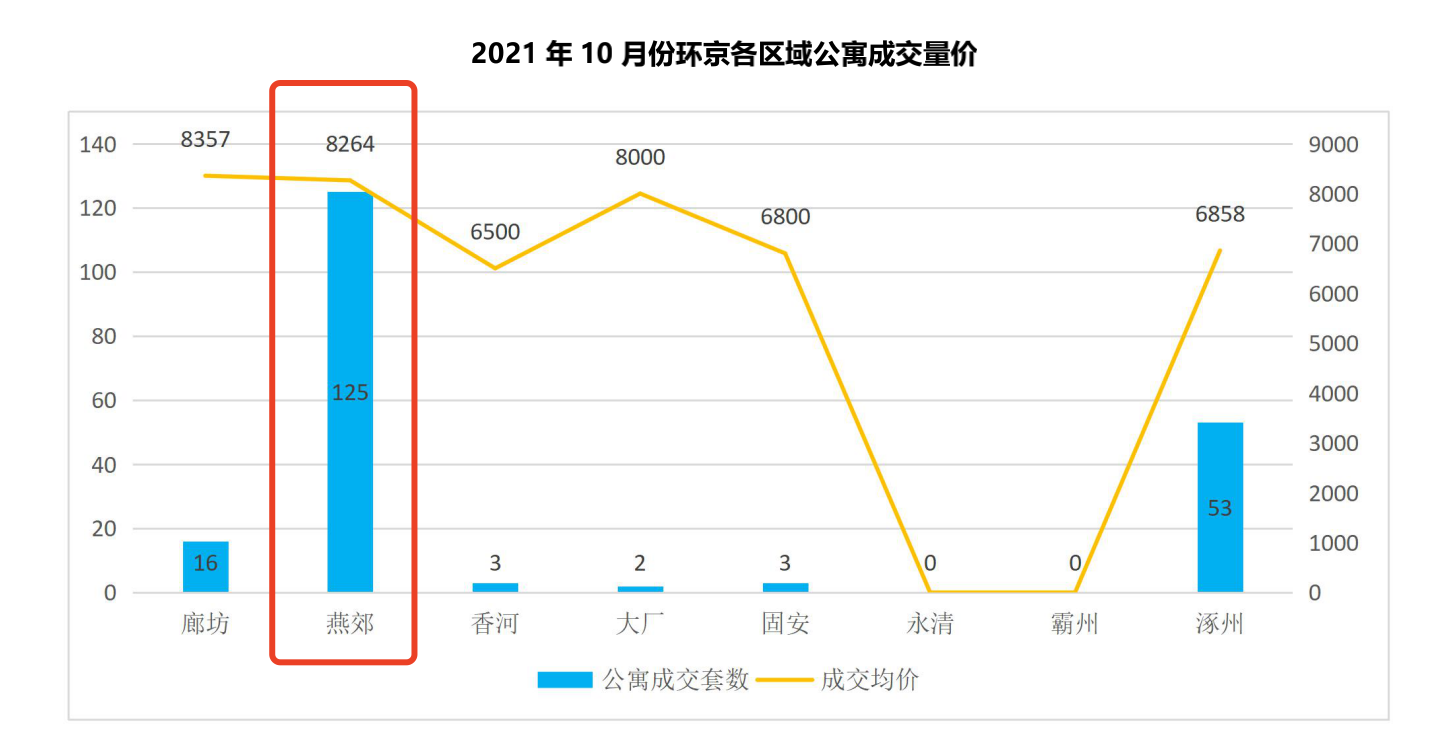廊坊房价走势最新消息