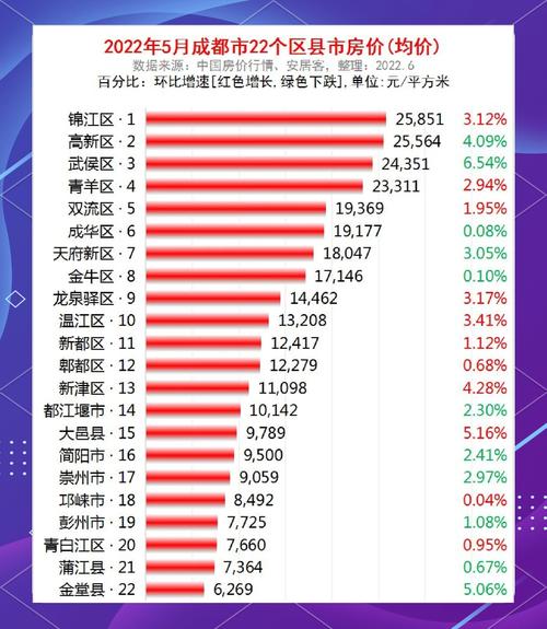 成都三河场房价