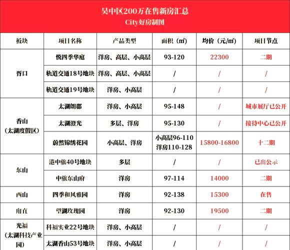 苏州吴中区的房价