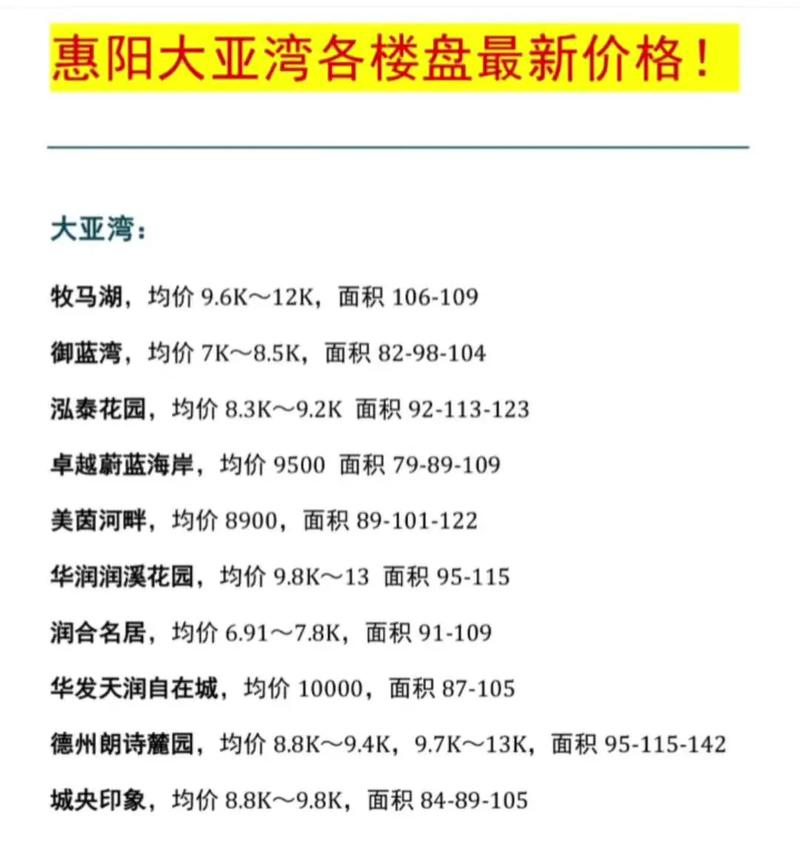 大亚湾澳头镇房价