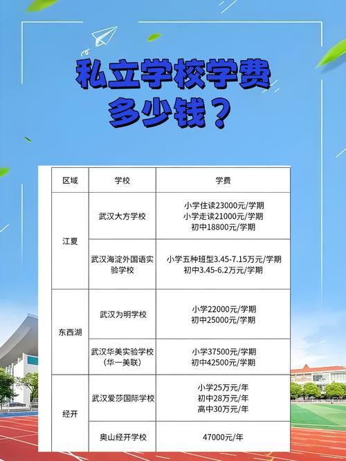 上海盛大花园小学学费