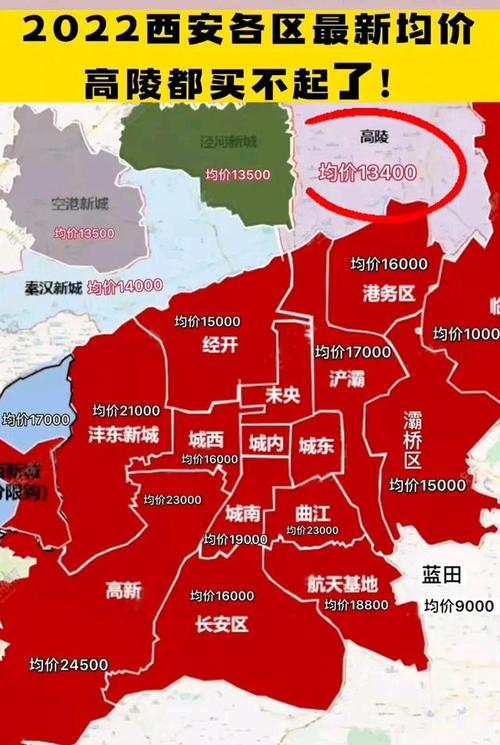 西安市房价多少