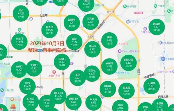 北京东直门房价