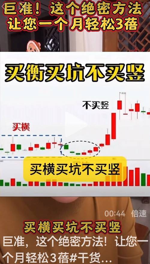 房价横盘什么意思