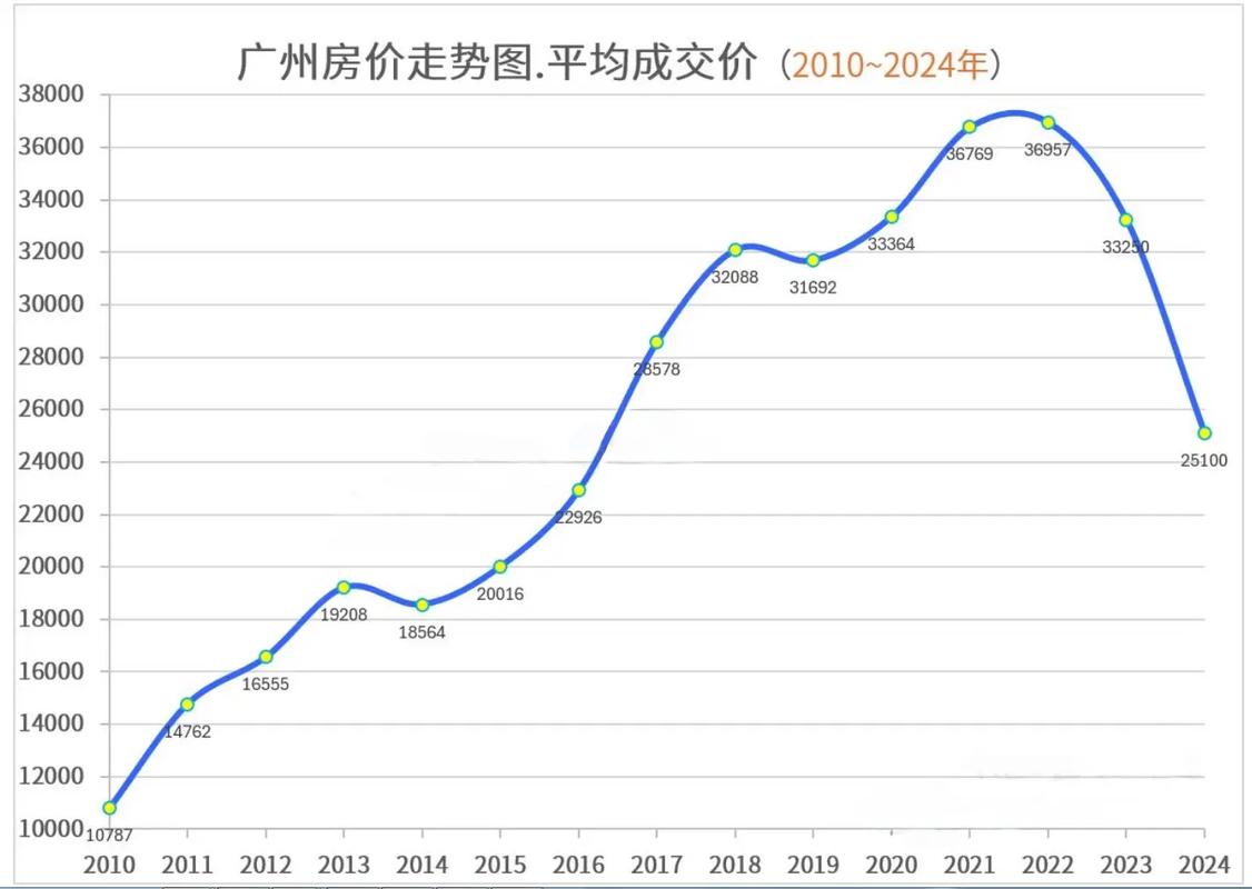 房价横盘什么意思