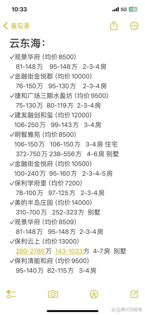 佛山新楼盘价格