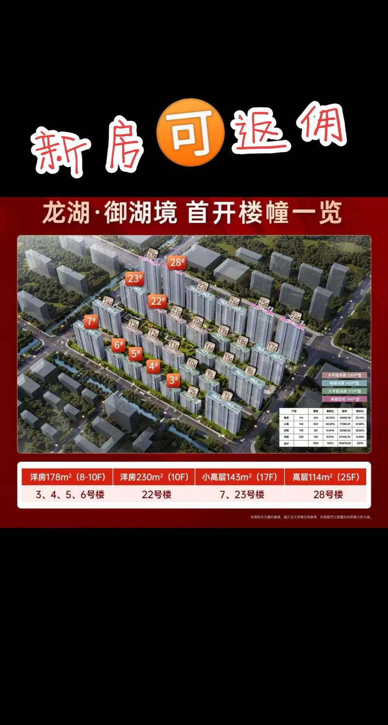 御龙湖楼盘详情