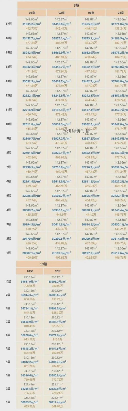 御龙湖楼盘详情