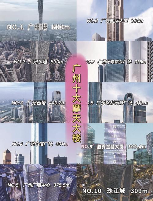广州最高楼盘