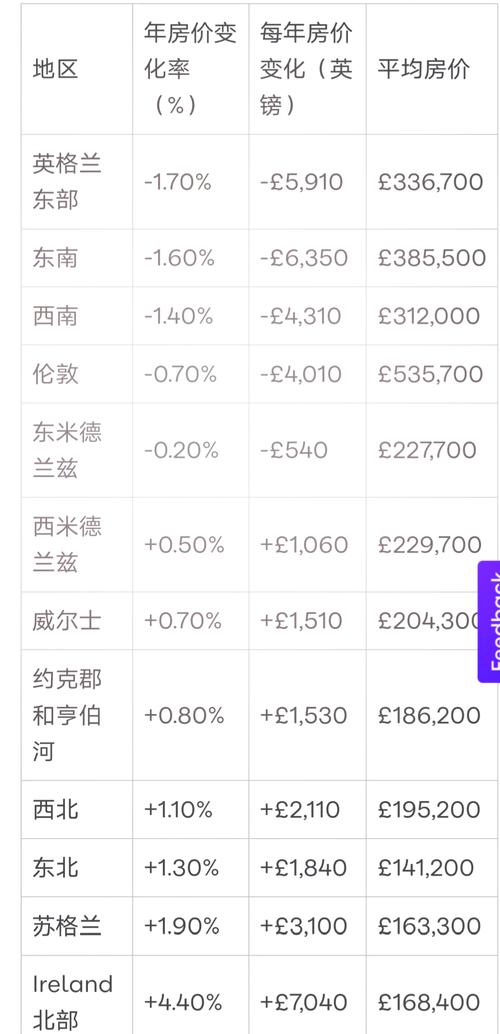 英伦联邦房价