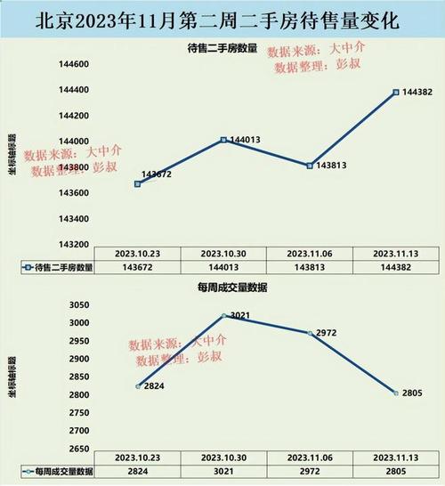 20年前北京房价
