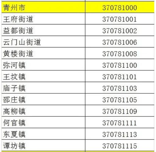 山东省青州市房价