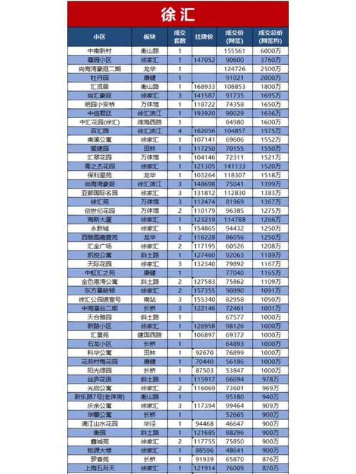 徐汇区房价多少一平
