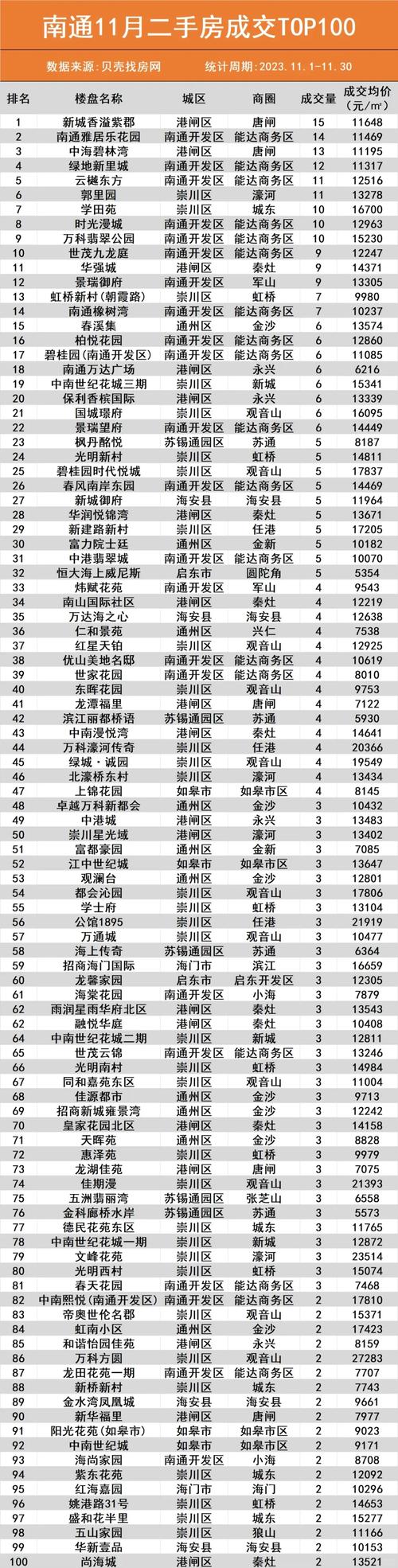 南通市中心房价