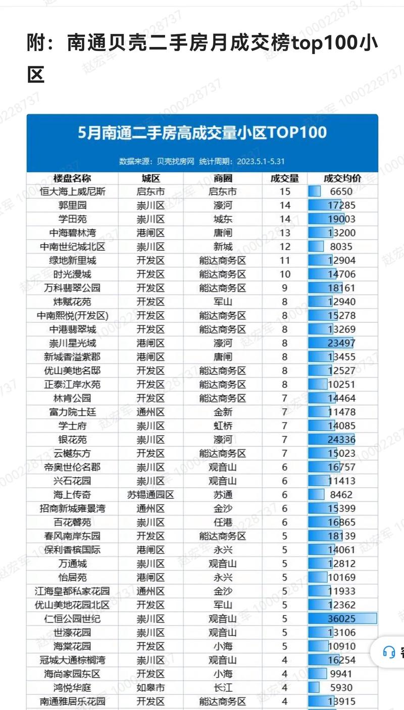 南通市中心房价