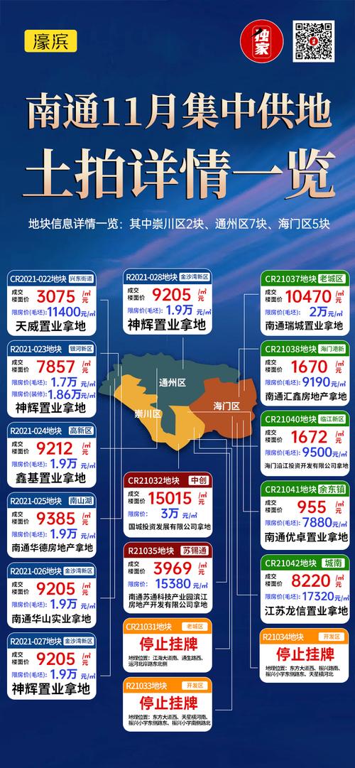 南通市中心房价