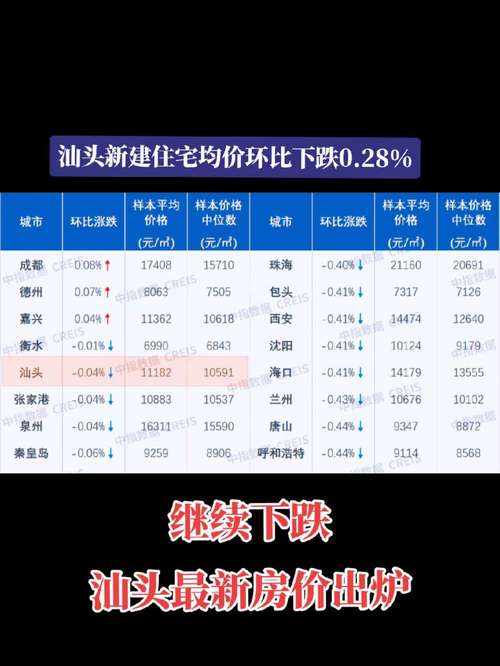 2月份房价