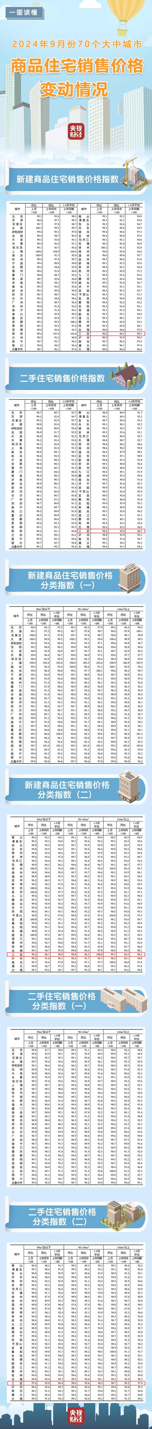 恒大海口湾房价