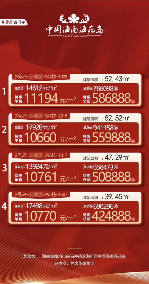 恒大海口湾房价