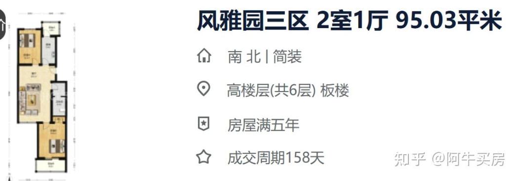 北京市回龙观房价