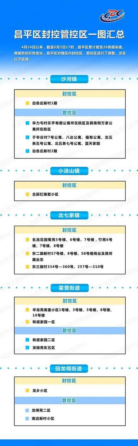 北京市回龙观房价