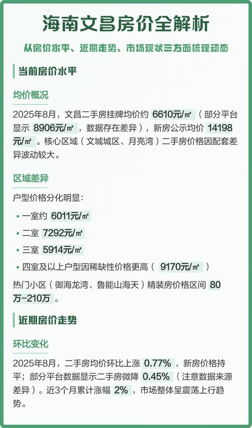 海南文昌最新房价