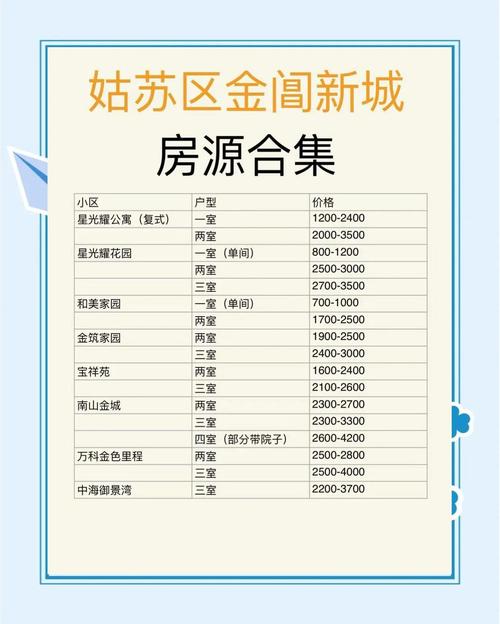 金阊新城房价