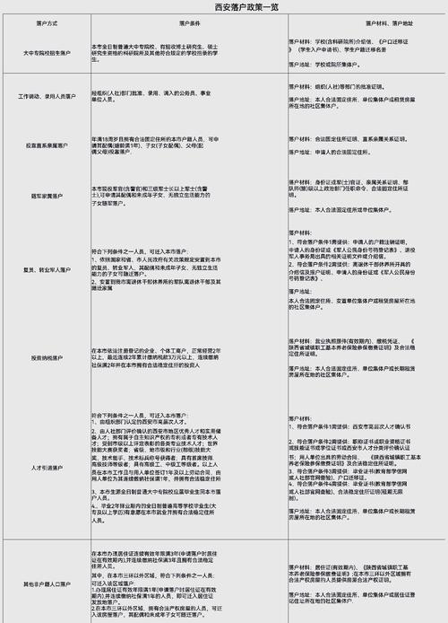 西安房价限购政策