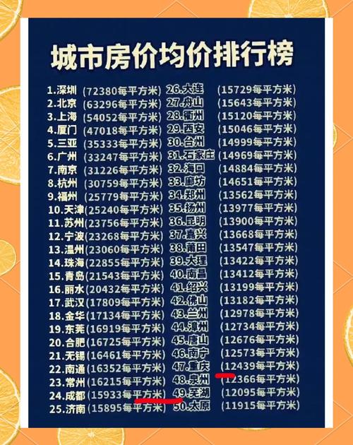 重庆青木关房价